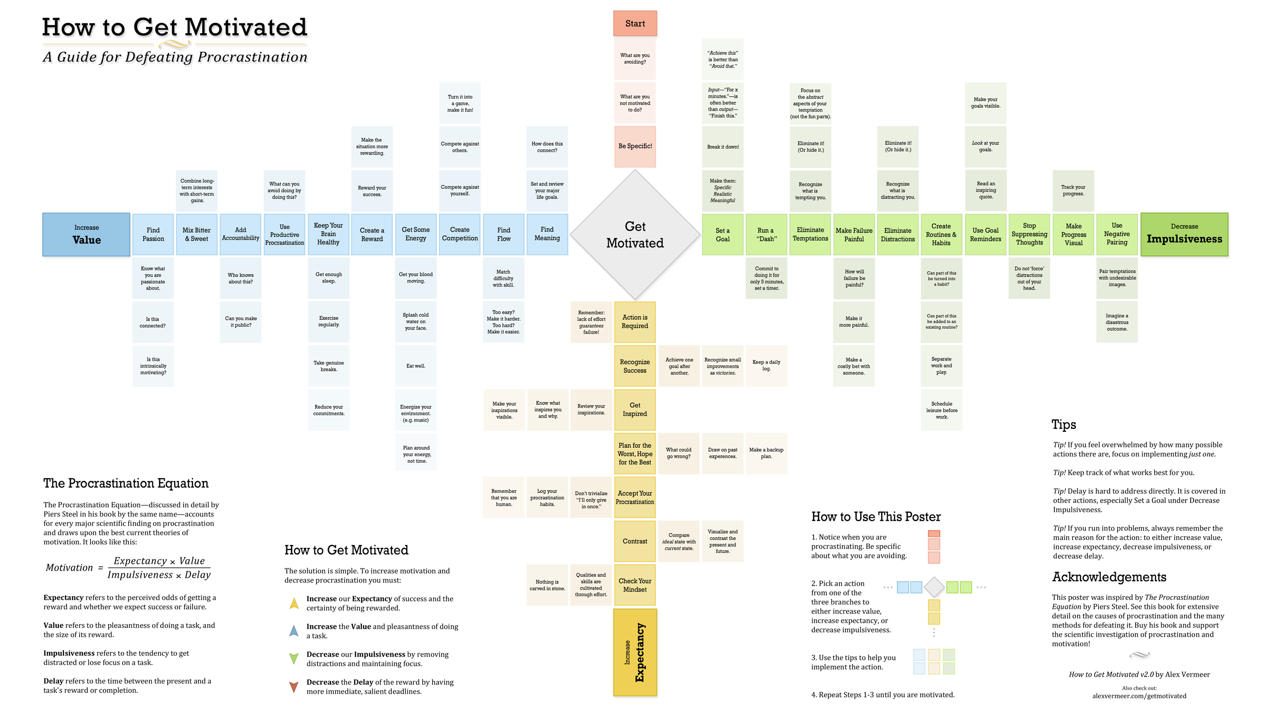 Alex Vermeer's guide to defeating procrastination