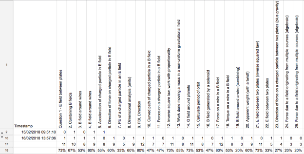 A test wrapper with a difference: Showing students the importance of ...